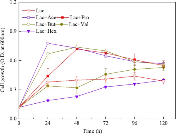 Fig. 1