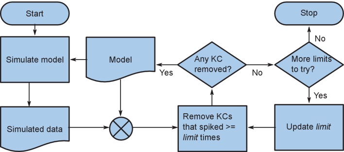 Figure 7—figure supplement 1.