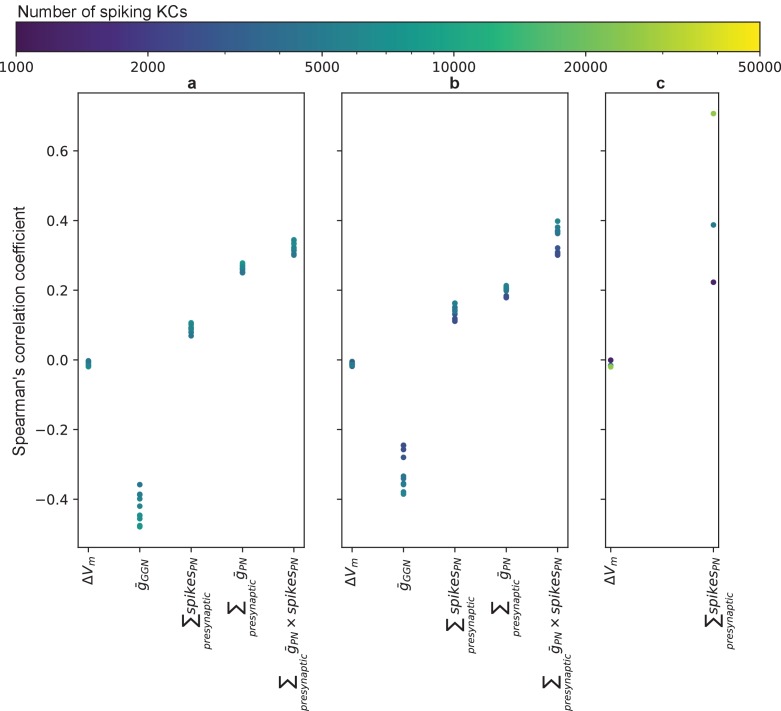 Figure 2—figure supplement 3.