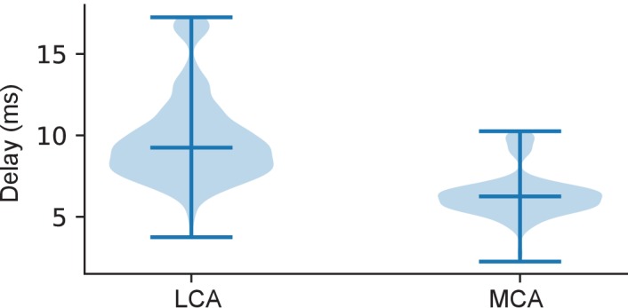 Figure 2—figure supplement 1.