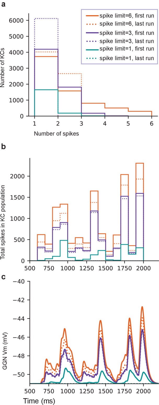 Figure 7.