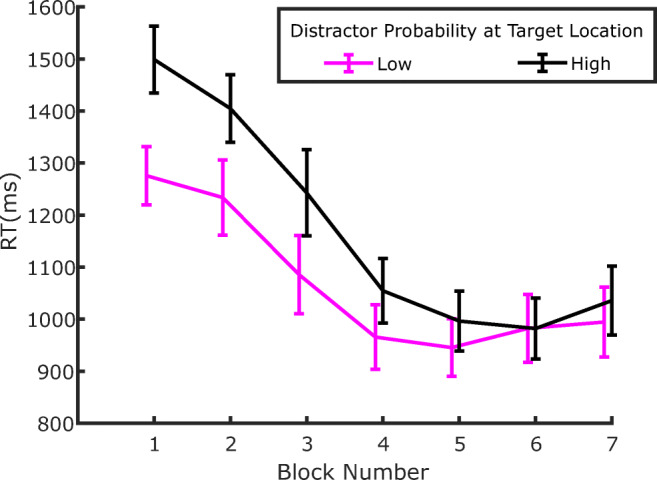 Fig. 12