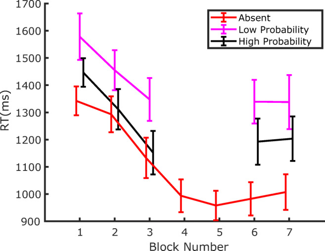 Fig. 10