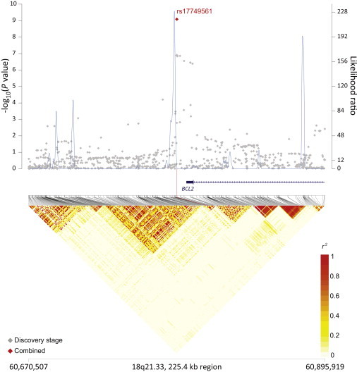 Figure 4