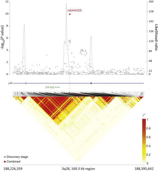 Figure 3