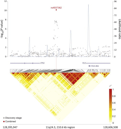 Figure 2