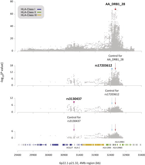 Figure 6