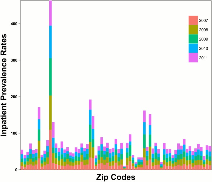 Fig 3