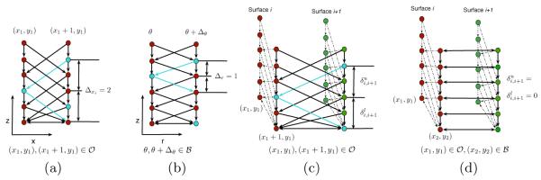 Fig. 3