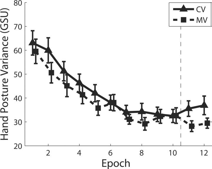 Figure 9.