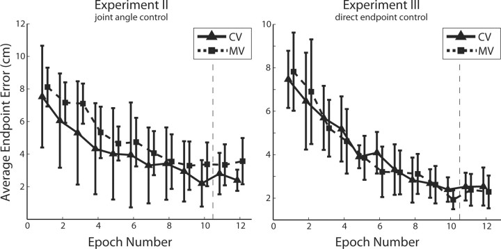 Figure 10.