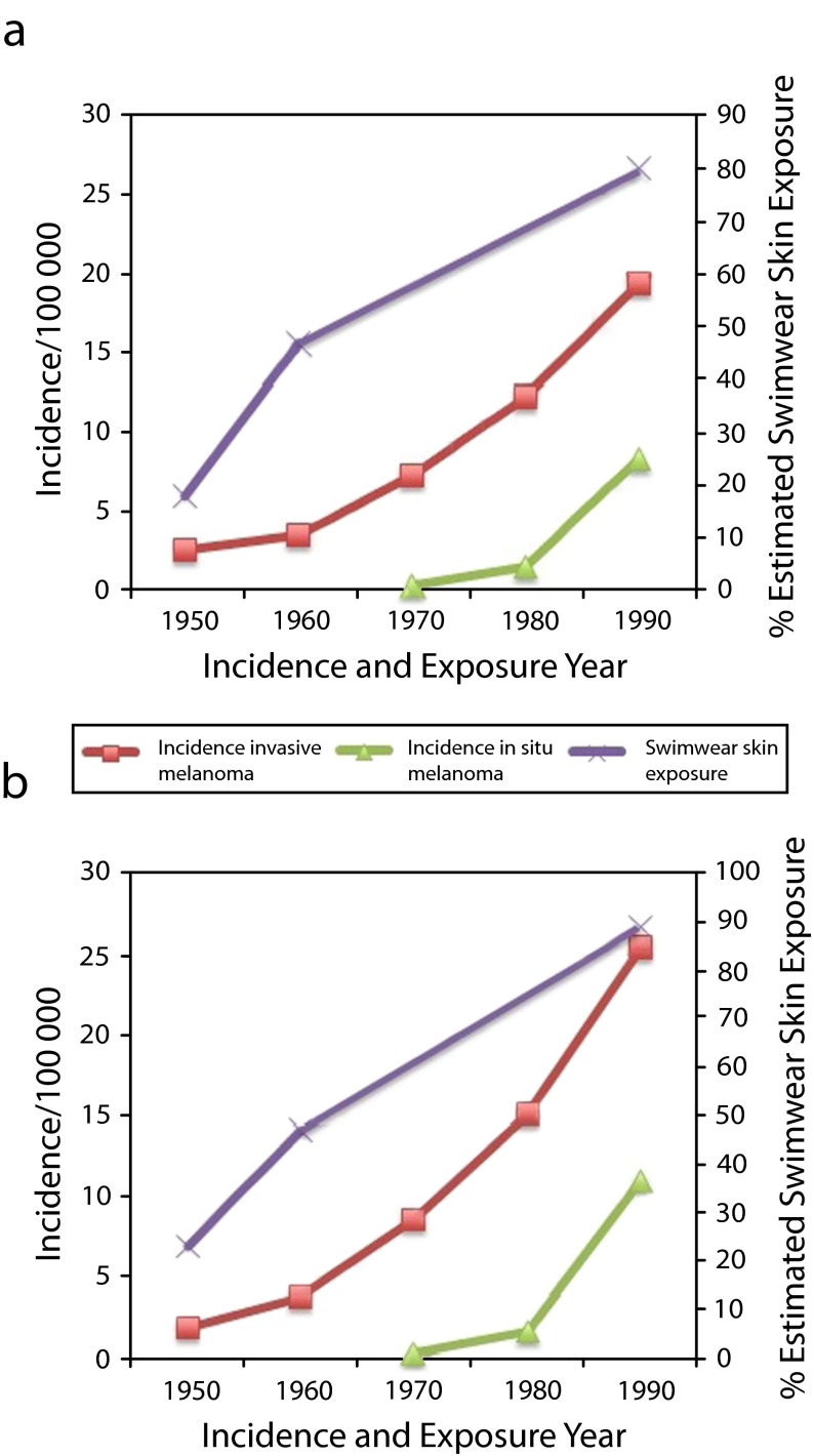 FIGURE 1—