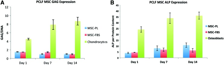 FIG. 7.