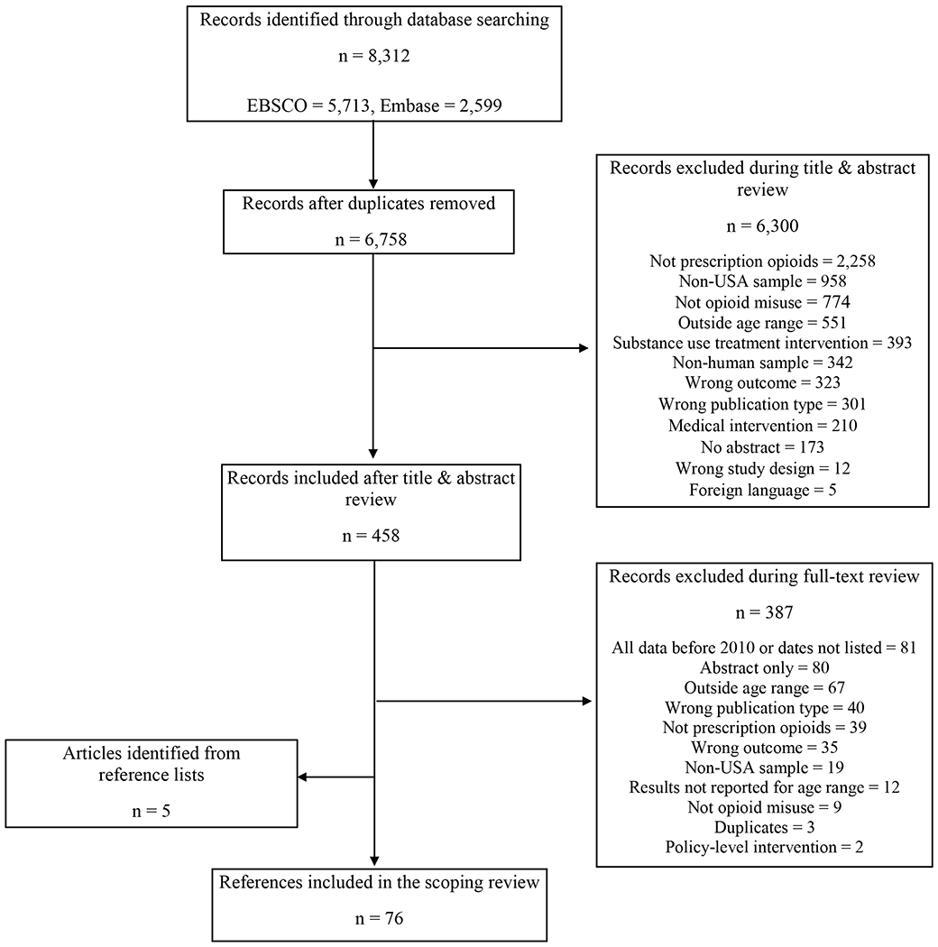 Figure 1: