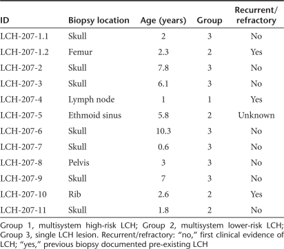 graphic file with name mt2011106t1.jpg