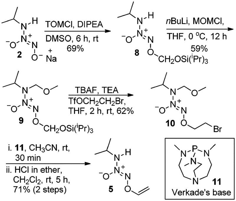 Scheme 2