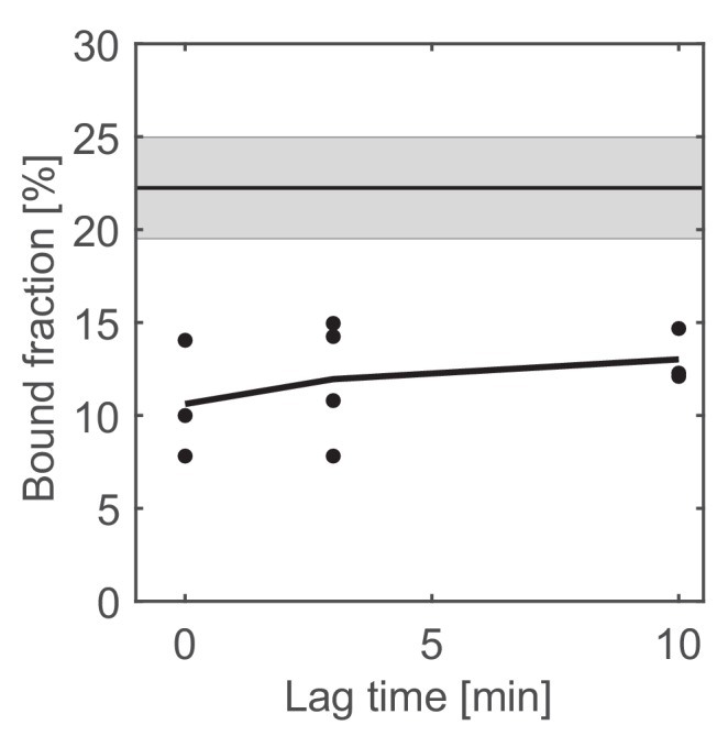 Figure 4—figure supplement 1.