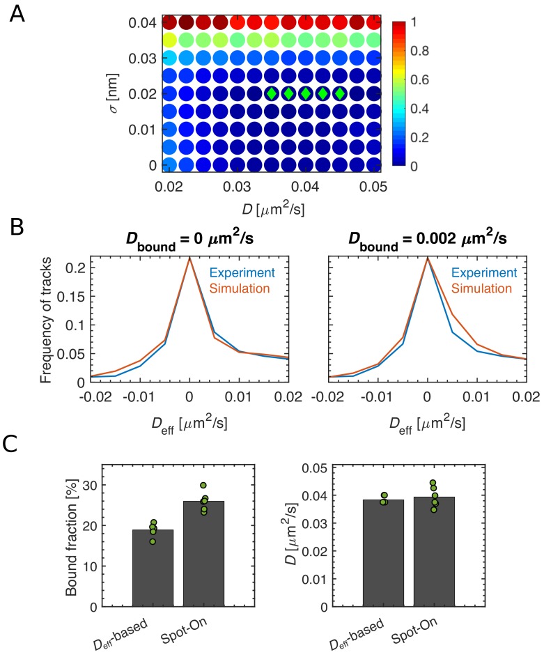 Figure 1—figure supplement 3.