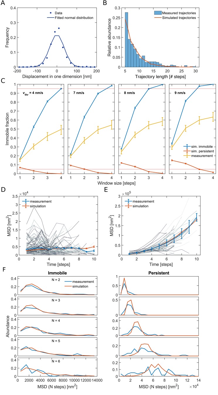 Figure 1—figure supplement 6.