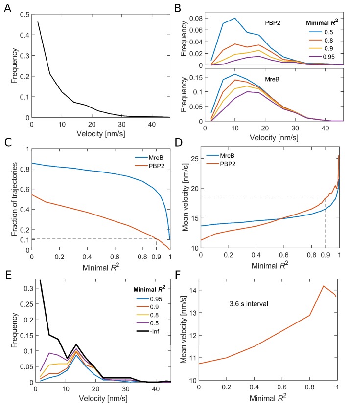 Figure 1—figure supplement 5.