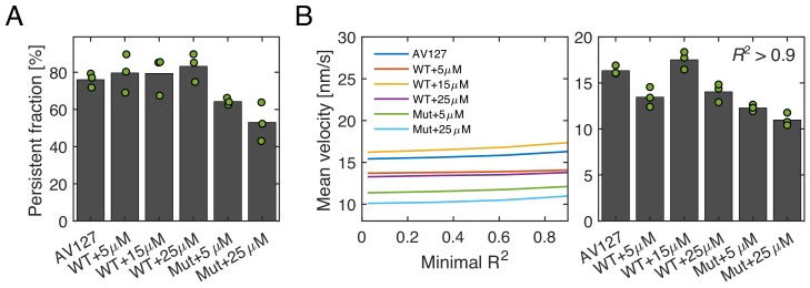 Figure 1—figure supplement 10.