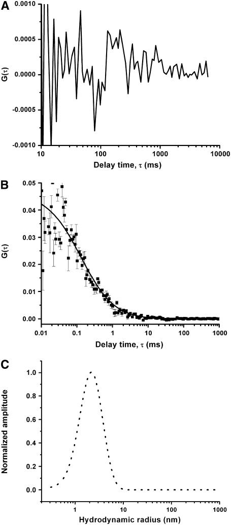 FIGURE 3