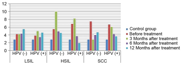 Figure 5.