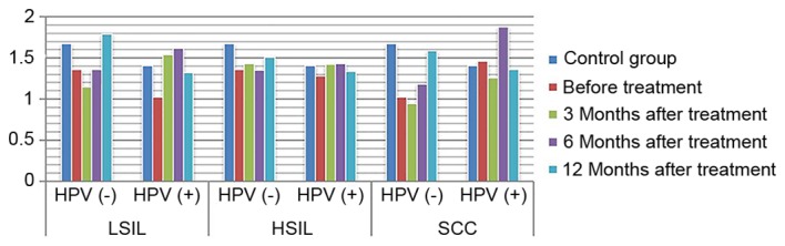 Figure 6.