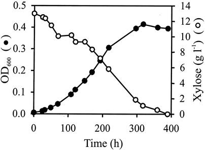 FIG. 5.