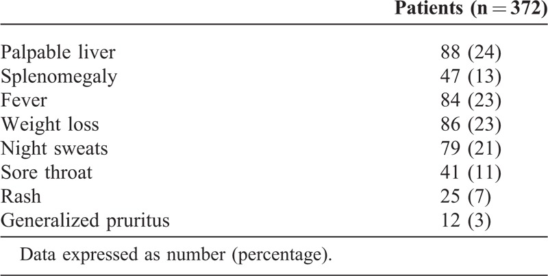 graphic file with name medi-93-e95-g002.jpg