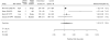 Appendix Figure 2