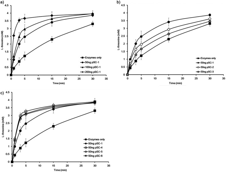 Fig 4