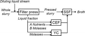 Fig. 2