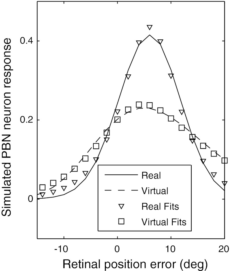 Fig. 10.