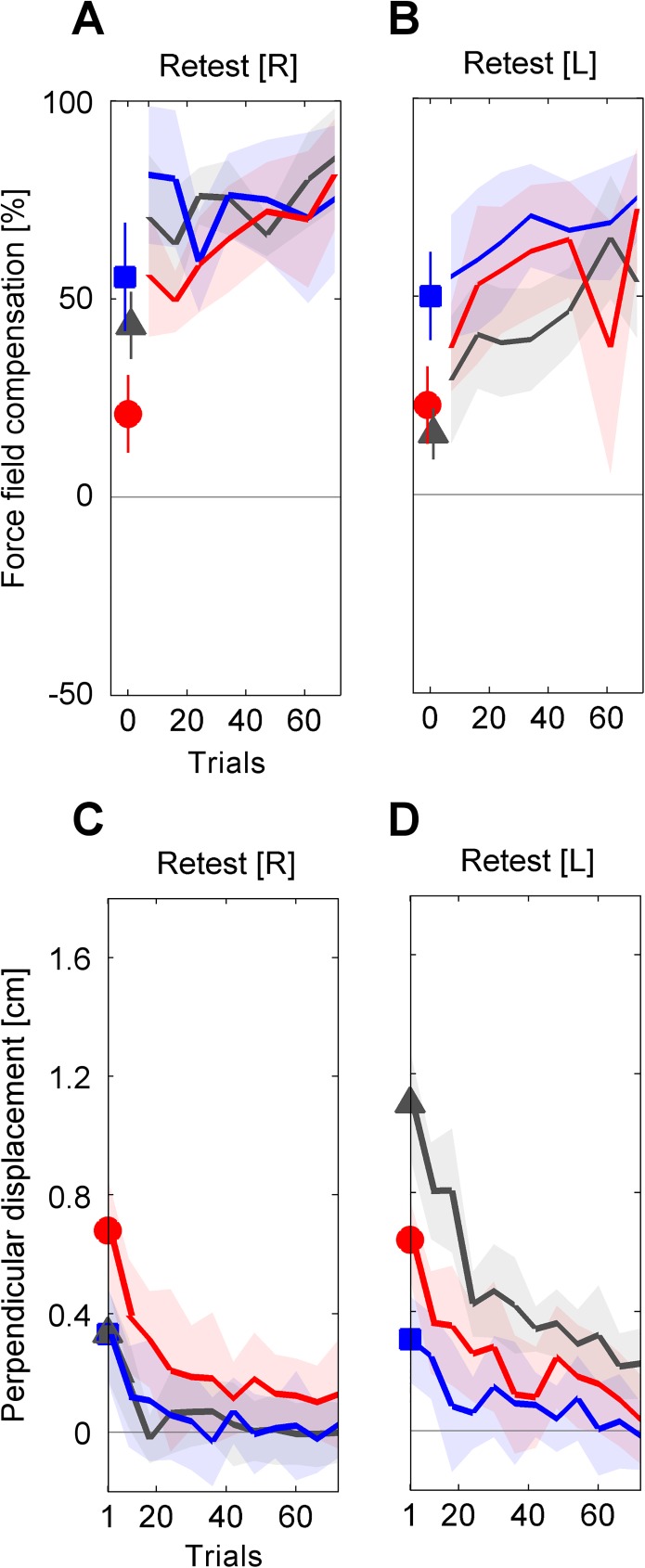 Fig 5