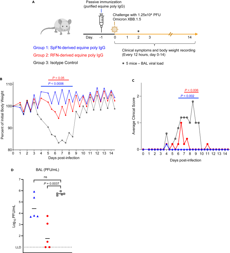 Figure 4