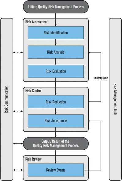 Fig. 13