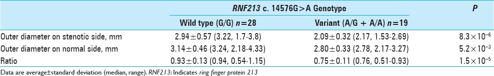 graphic file with name SNI-8-104-g003.jpg