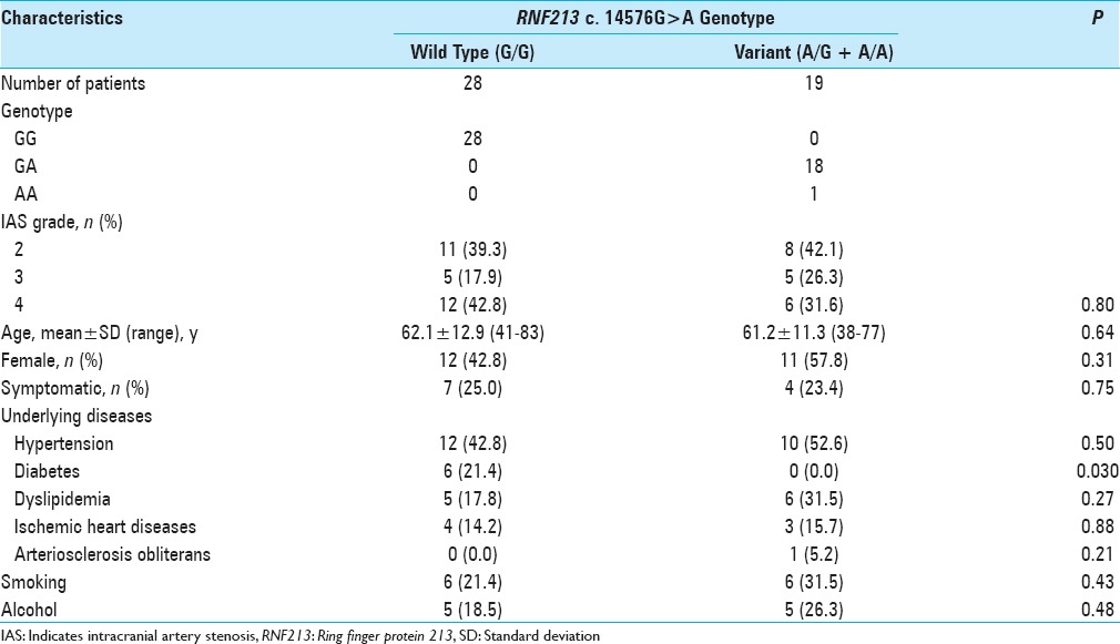 graphic file with name SNI-8-104-g001.jpg