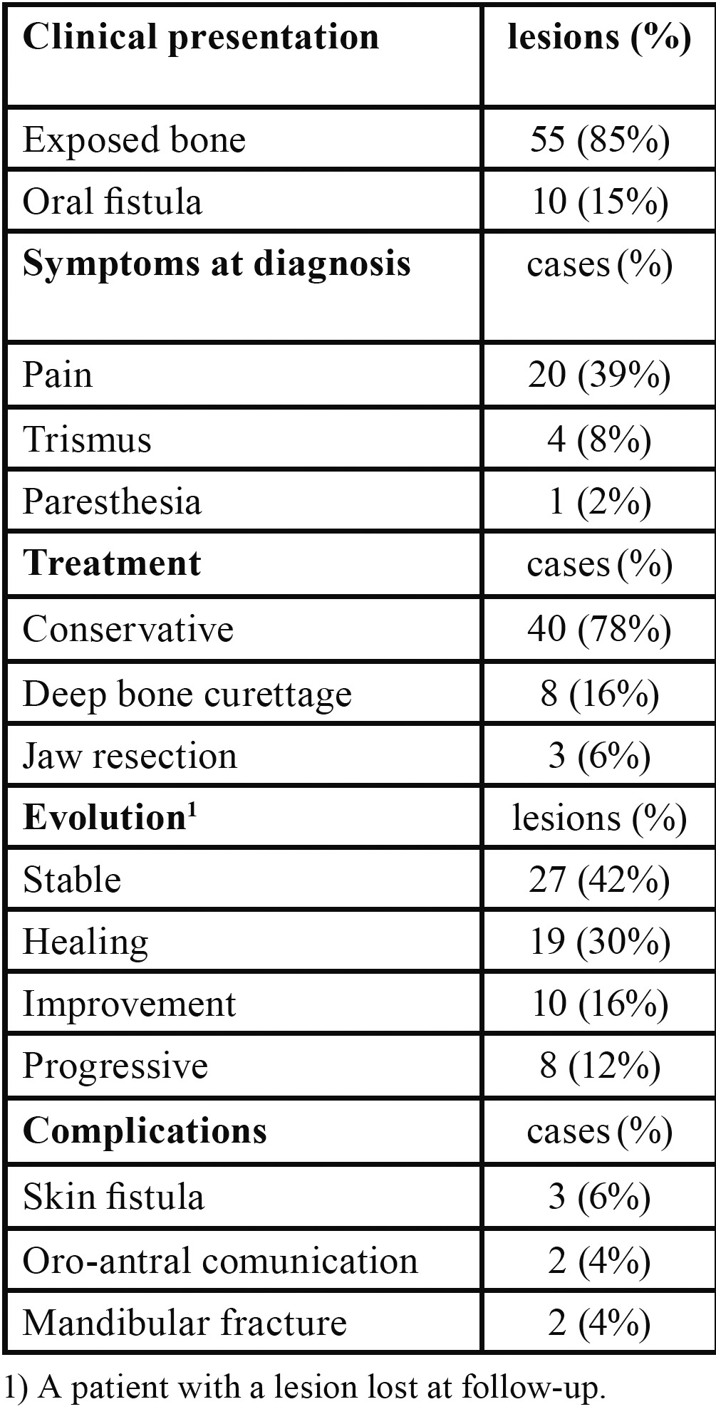 graphic file with name medoral-18-e752-t002.jpg