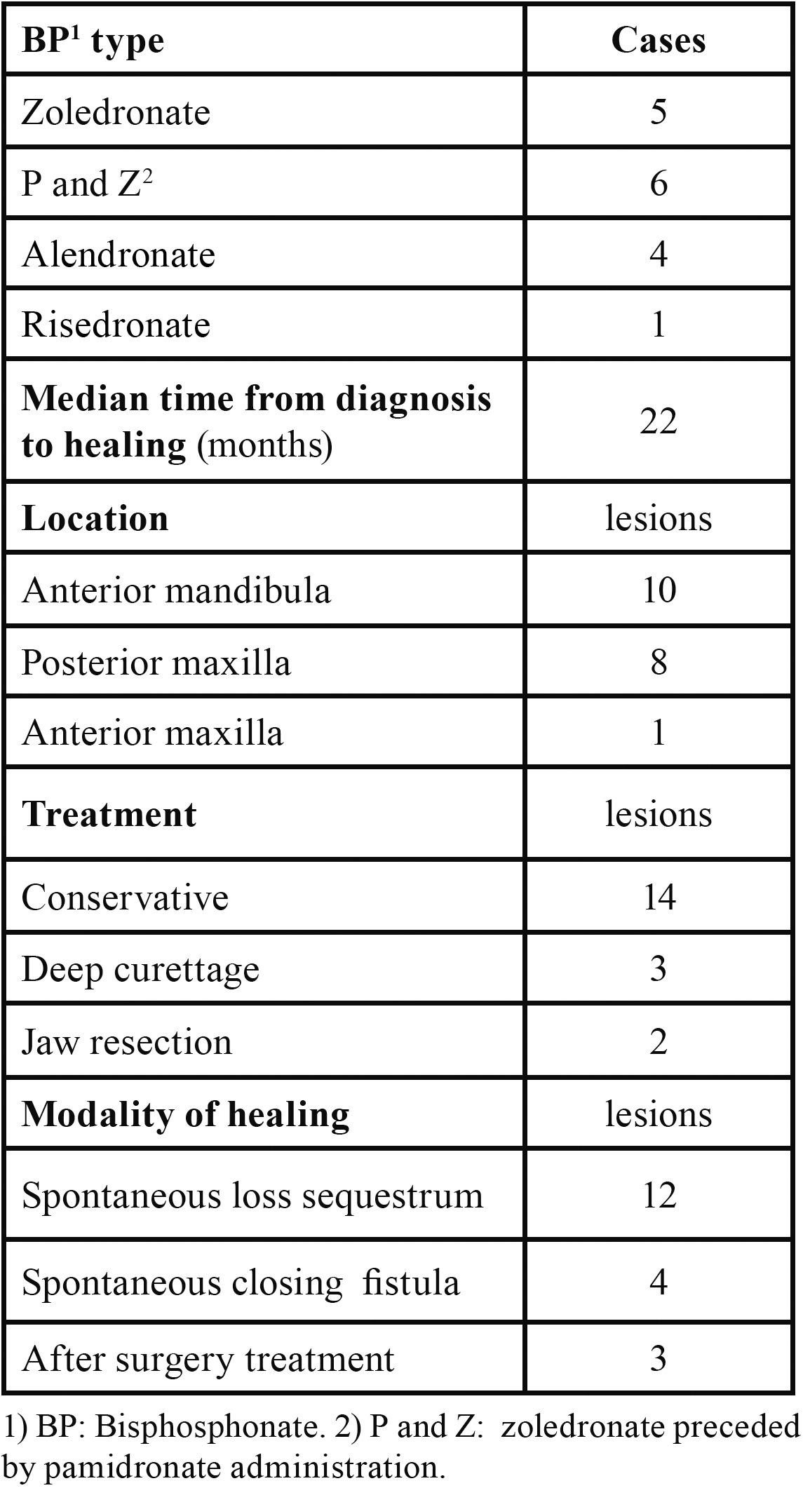 graphic file with name medoral-18-e752-t003.jpg