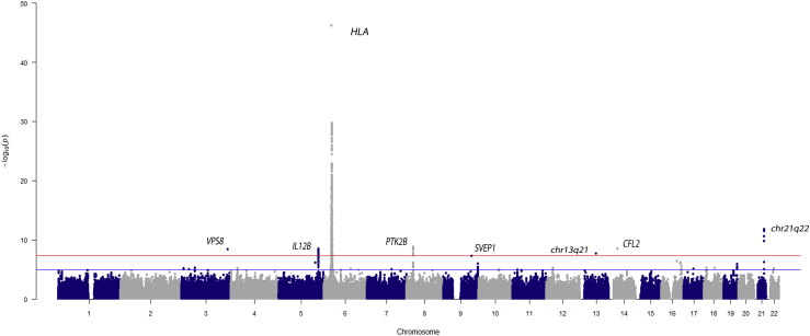 Figure 1