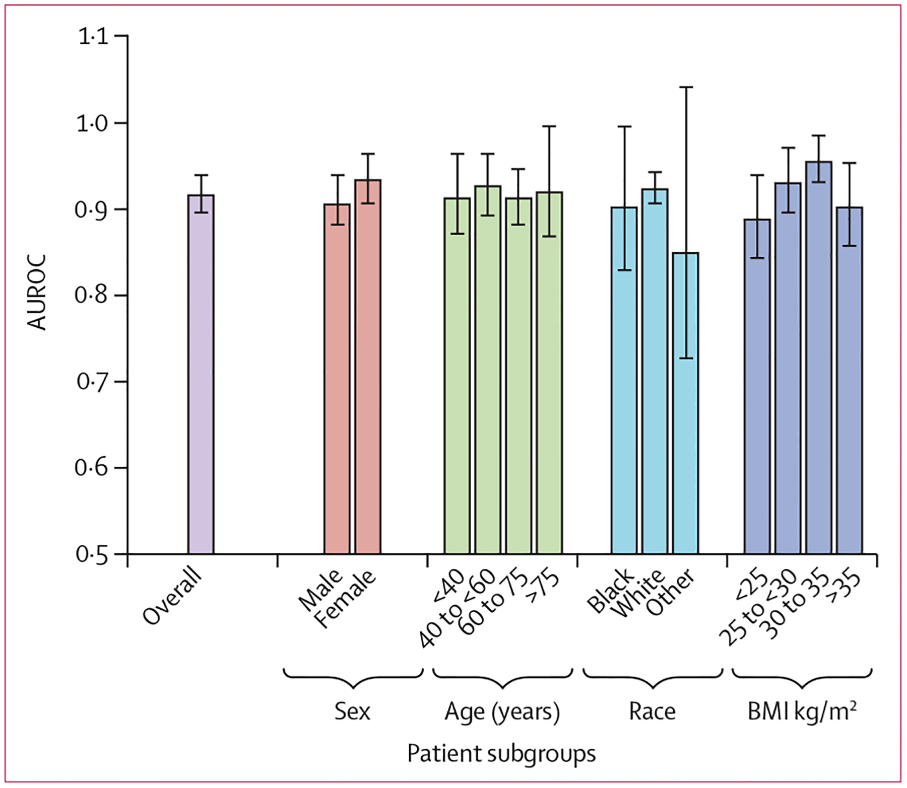 Figure 3: