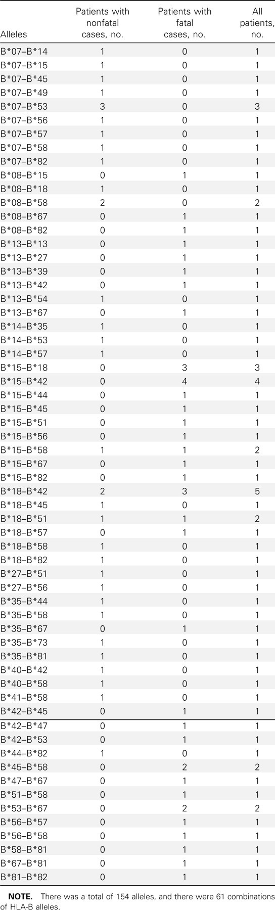 Table 1