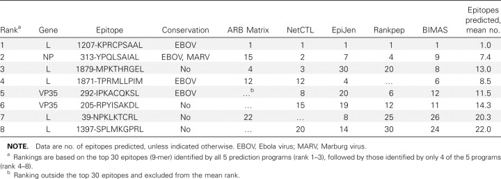 Table 2