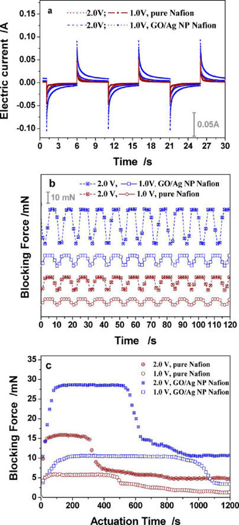 Figure 7