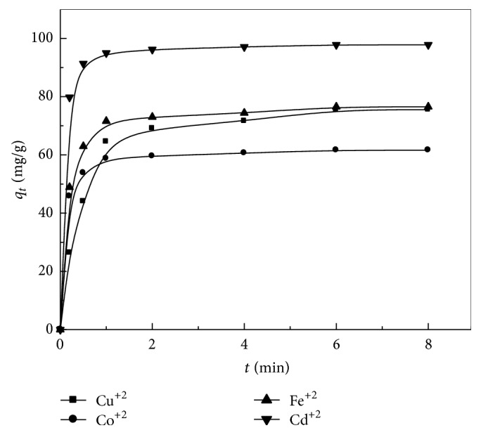 Figure 8