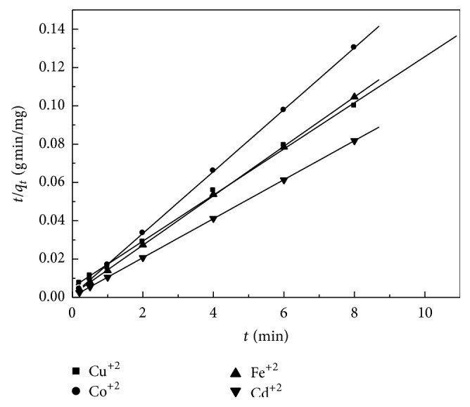 Figure 10