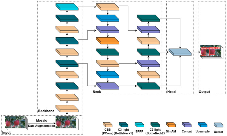 Figure 11