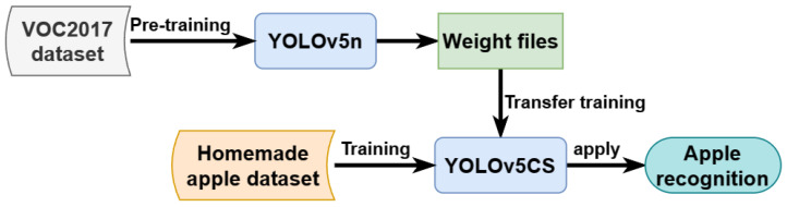 Figure 14